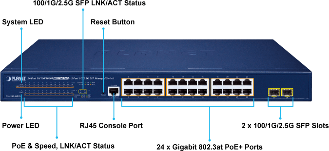 PLANET GS-4210-24P2S – Switch PoE+ quản lý L2/L4 24-Port Gigabit + 2-Port 1G/2.5G SFP