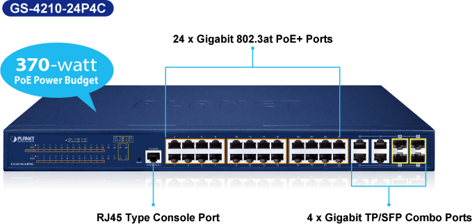 PLANET GS-4210-24P4C – Switch quản lý Gigabit L2/L4 24-Port PoE+ 802.3at + 4-Port TP/SFP Combo