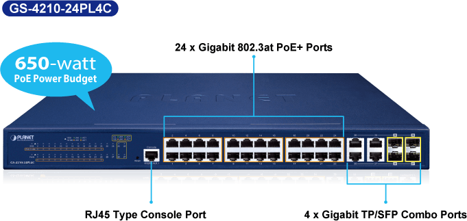 PLANET GS-4210-24P4C – Switch quản lý Gigabit L2/L4 24-Port PoE+ 802.3at + 4-Port TP/SFP Combo