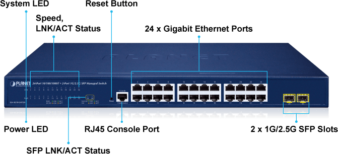 PLANET GS-4210-24T2S – Switch quản lý L2/L4 Gigabit 24 cổng + 2 SFP 1G/2.5G