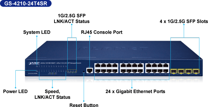 PLANET GS-4210-24T4S / GS-4210-24T4SR - Switch Quản Lý L2/L4 Gigabit 24-Port + 4 SFP 1G/2.5G