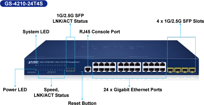 PLANET GS-4210-24T4S / GS-4210-24T4SR - Switch Quản Lý L2/L4 Gigabit 24-Port + 4 SFP 1G/2.5G