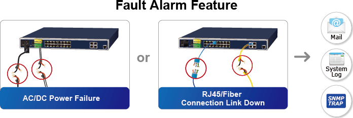PLANET IGS-5225-16T4S – Switch Công Nghiệp L2+ Quản Lý 16 Cổng Gigabit + 4 Cổng SFP 100/1000X