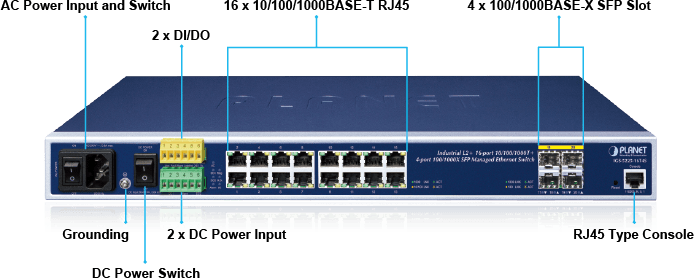 PLANET IGS-5225-16T4S – Switch Công Nghiệp L2+ Quản Lý 16 Cổng Gigabit + 4 Cổng SFP 100/1000X