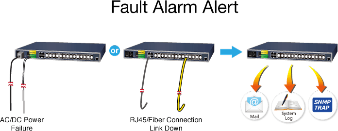 PLANET IGS-6325-20S4C4X – Switch công nghiệp L3 quản lý, 14 cổng SFP 100/1G (4 TP dùng chung) + 10 cổng SFP 1G/2.5G + 4 cổng SFP+ 10G
