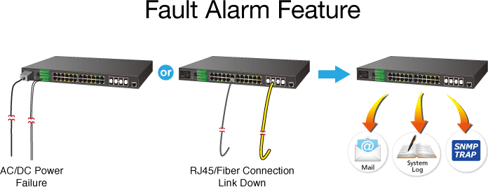 PLANET IGS-6325-20T4C4X – Switch công nghiệp L3 24 cổng Gigabit + 4 SFP + 4 SFP+ 10G quản lý