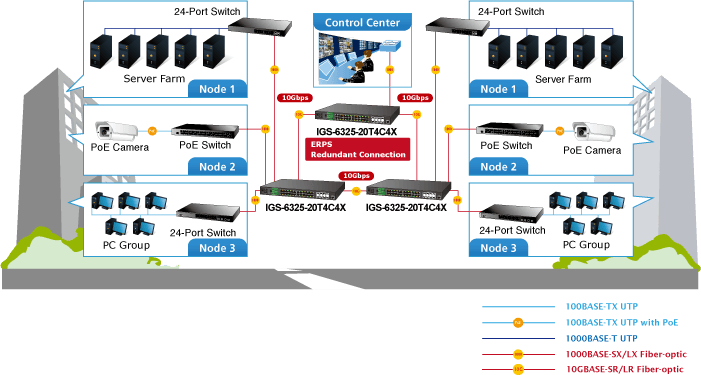 PLANET IGS-6325-20T4C4X – Switch công nghiệp L3 24 cổng Gigabit + 4 SFP + 4 SFP+ 10G quản lý