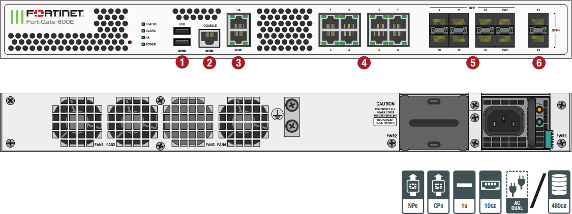 Fortinet FortiGate 600E – Tường lửa thế hệ tiếp theo doanh nghiệp, tăng tốc phần cứng SPU NP6 & CP9