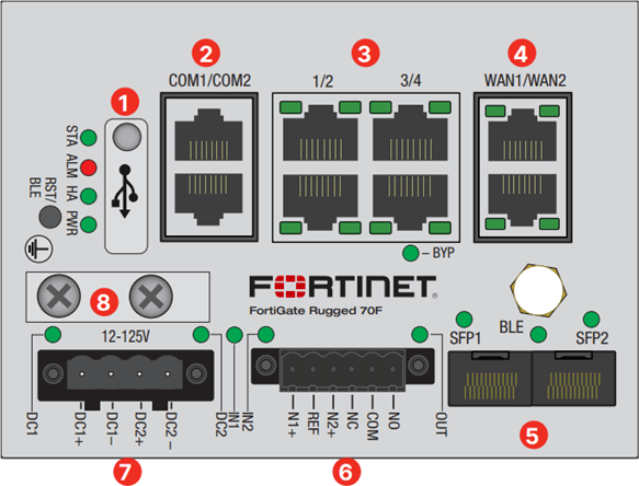 Fortinet FortiGateRugged 70F (FGR-70F) – Tường Lửa Công Nghiệp Bền Vững
