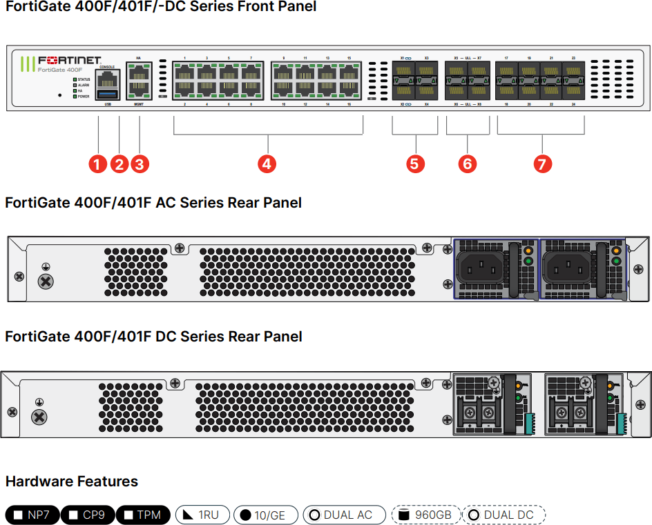 Fortinet FortiGate 401F – Tường Lửa Thế Hệ Mới NGFW Doanh Nghiệp