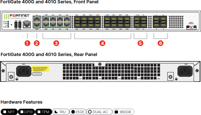 Fortinet FortiGate 401G (FG-401G) - Tường lửa thế hệ mới tích hợp bảo mật AI/ML