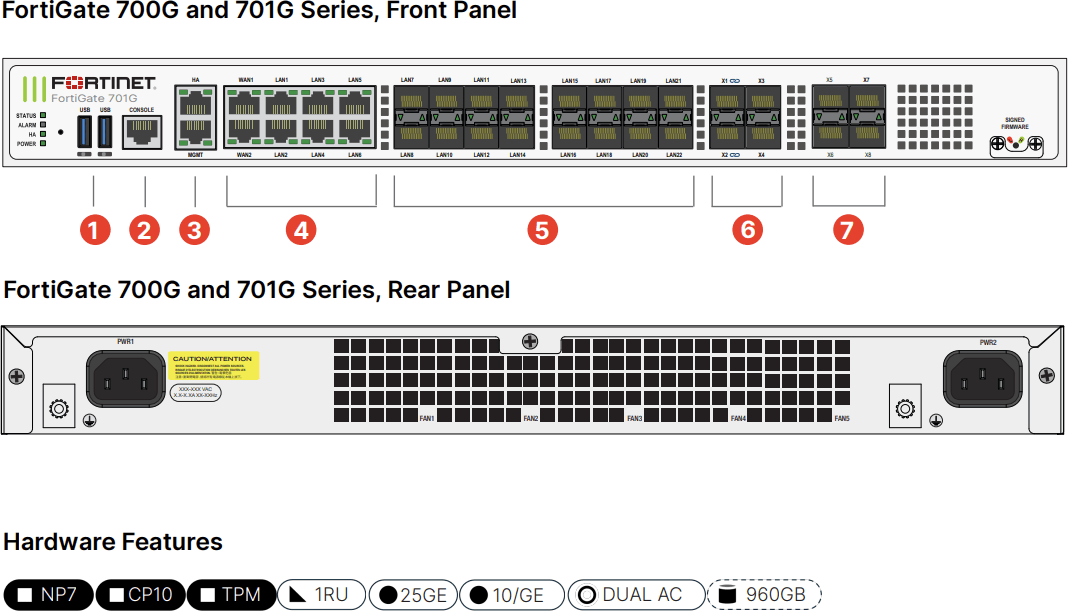 Fortinet FortiGate 700G – Firewall Doanh Nghiệp Tăng Tốc Phần Cứng NP7 & CP10