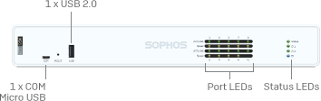 Sophos XGS 118 (Gen 2) - Tường lửa Desktop Firewall Doanh Nghiệp