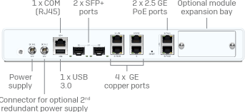 Tường lửa Sophos XGS 138 (Gen 2) Desktop Firewall