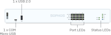 Tường lửa Sophos XGS 138 (Gen 2) Desktop Firewall